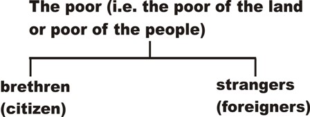 the poor (i.e. the poor of the land or the poor of the people)